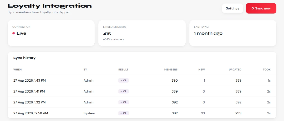 Loyalty Integration: connected, customers linked to a member account, and the history of every update